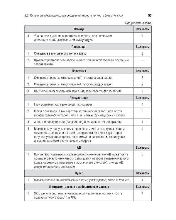 Основные синдромы внутренних болезней: Учебное пособие