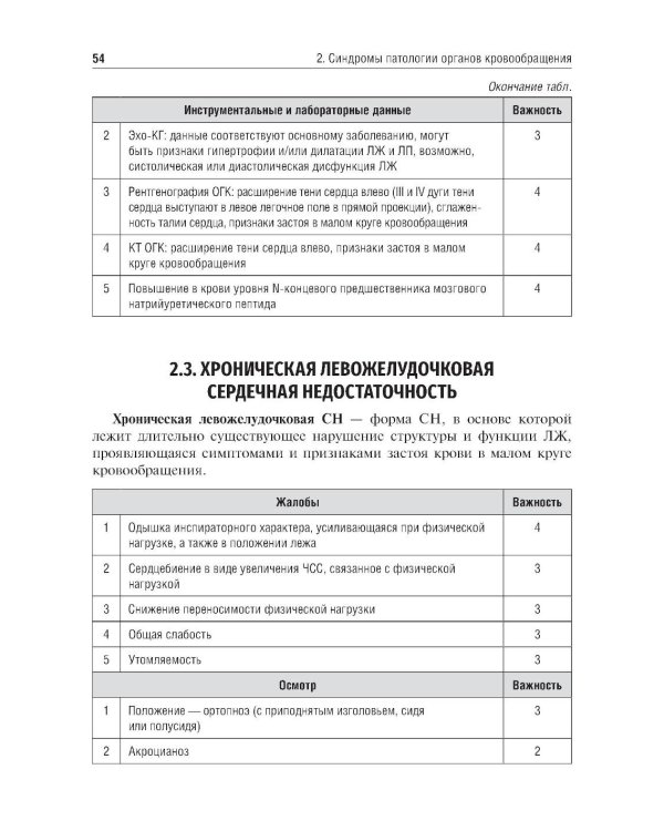 Основные синдромы внутренних болезней: Учебное пособие
