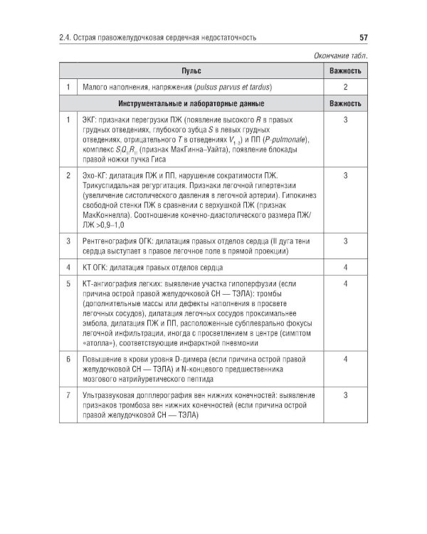Основные синдромы внутренних болезней: Учебное пособие