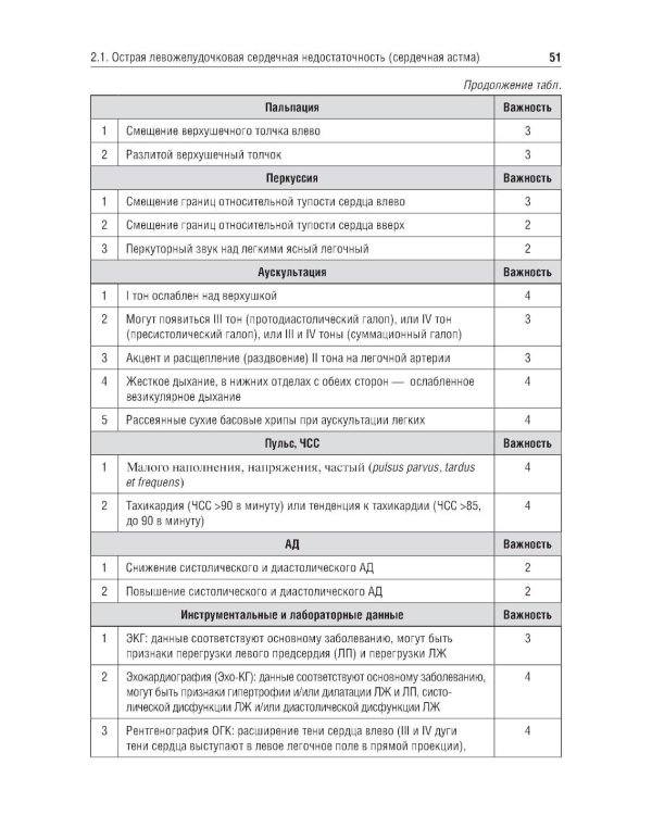 Основные синдромы внутренних болезней: Учебное пособие