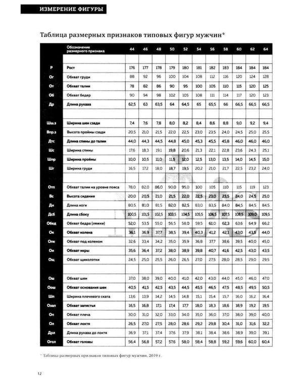 Конструирование. Мужская одежда. Базовый курс