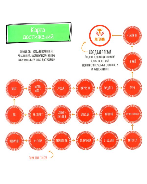Скоросчет для детей 7-10 лет. Блокнот-тренажер для обучения ребенка быстрому сложению и вычитанию за 21 день