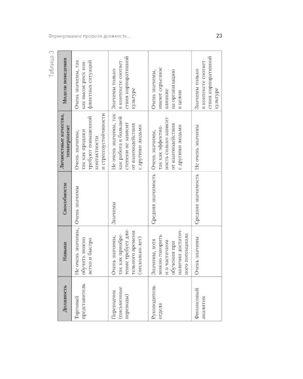 Как управлять рабами; Искусство подбора персонала: Как оценить человека за час (комплект из 2-х книг)
