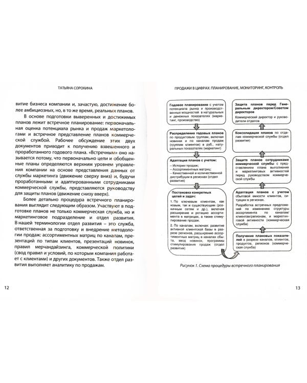 Продажи в цифрах: планирование, мониторинг, контроль
