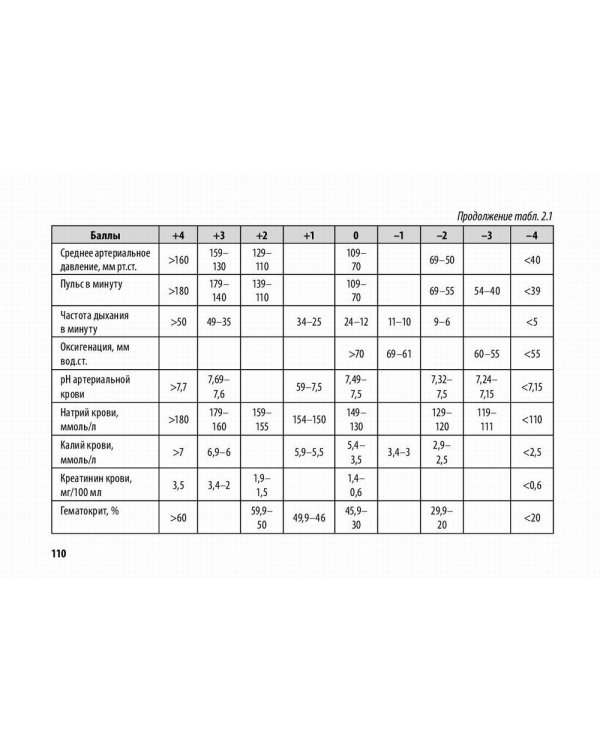 Клиническая хирургия: обследование пациента