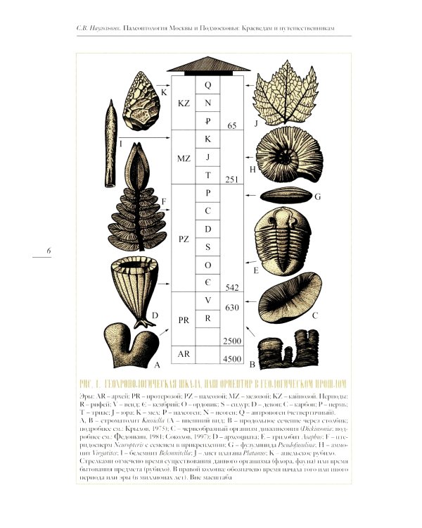Палеонтология Москвы и Подмосковья: Краеведам и путешественникам