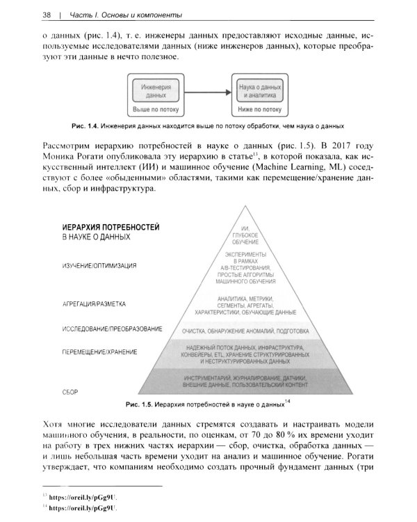 Основы инженерии данных