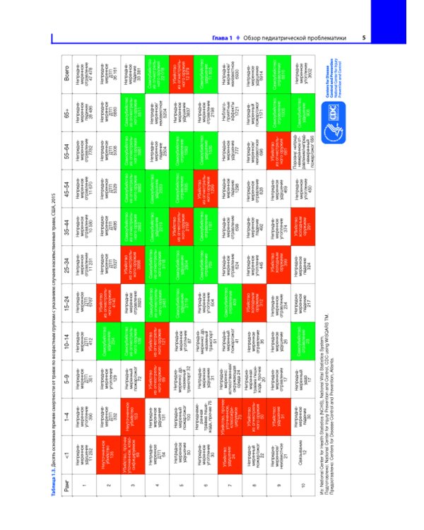 Педиатрия по Нельсону: В 4 т. Т. 1