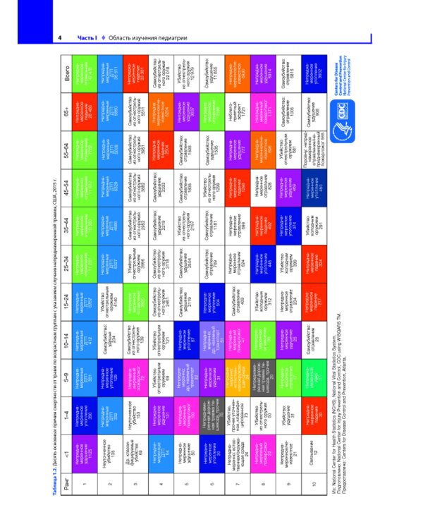 Педиатрия по Нельсону: В 4 т. Т. 1