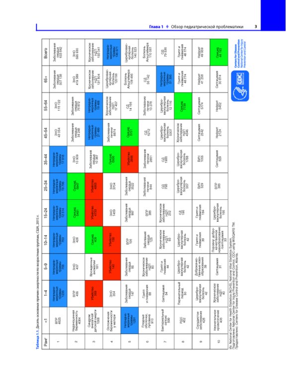 Педиатрия по Нельсону: В 4 т. Т. 1