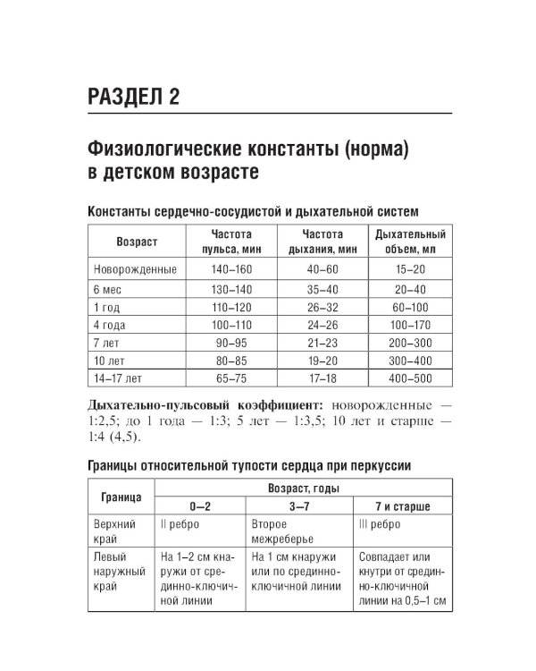 Педиатру на каждый день. 12-е изд., испр. и доп.