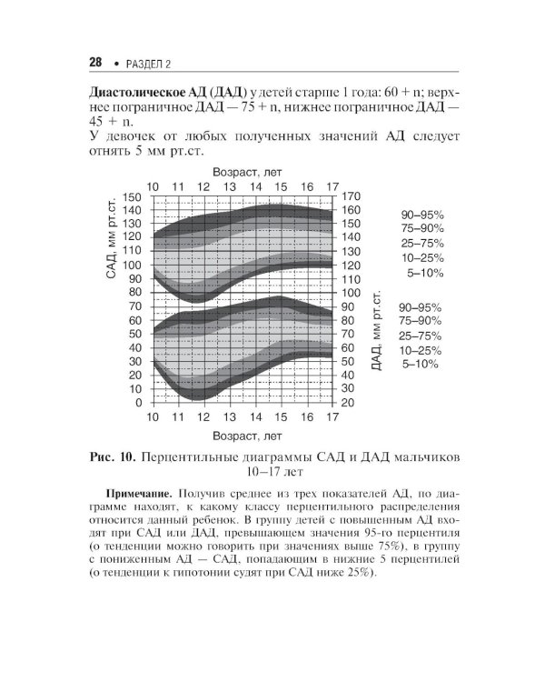 Педиатру на каждый день. 12-е изд., испр. и доп.