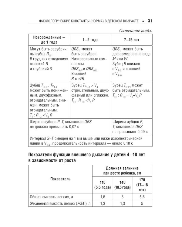 Педиатру на каждый день. 12-е изд., испр. и доп.