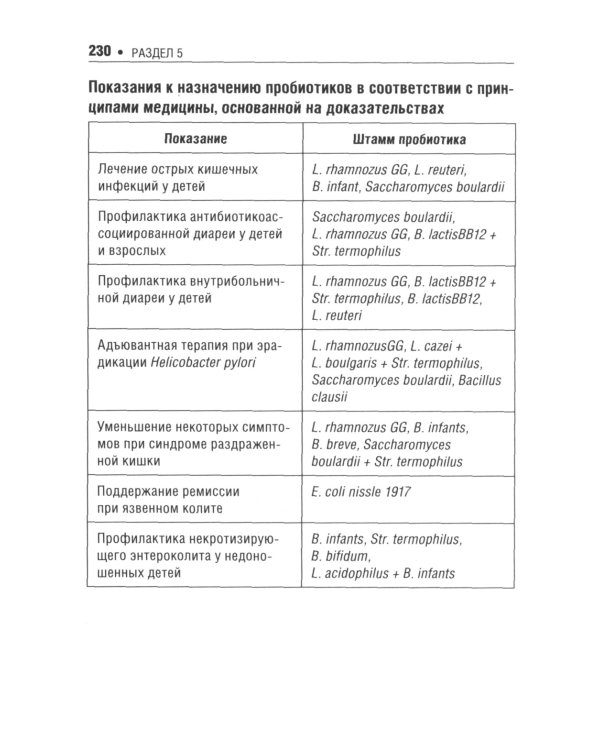 Педиатру на каждый день. 12-е изд., испр. и доп.