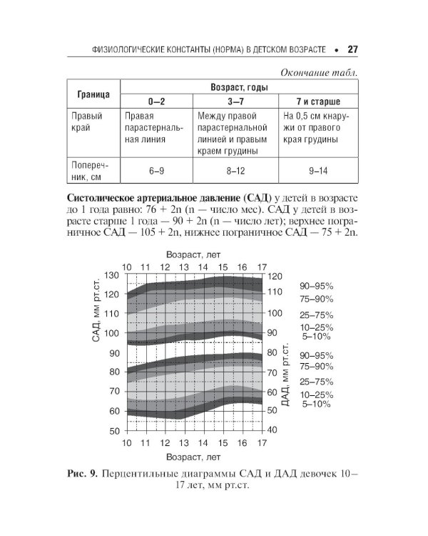 Педиатру на каждый день. 12-е изд., испр. и доп.