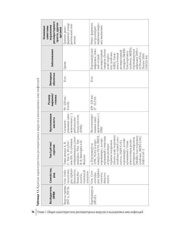 Грипп и ОРВИ в XXI веке: руководство для врачей