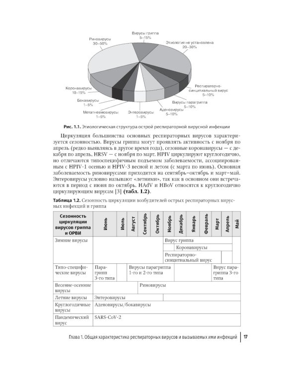 Грипп и ОРВИ в XXI веке: руководство для врачей