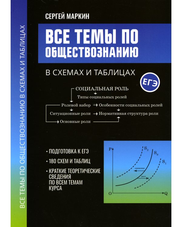 Все темы по обществознанию в схемах и таблицах