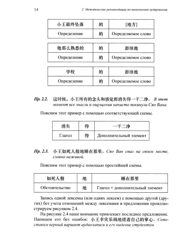 Методика и практика обучения аудированию текстов на современном китайском языке: Учебное пособие