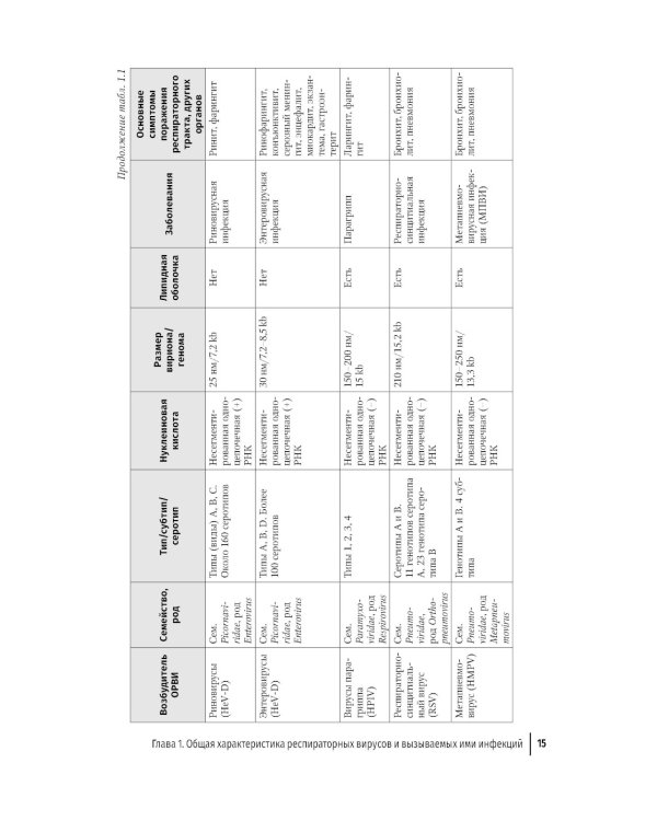 Грипп и ОРВИ в XXI веке: руководство для врачей