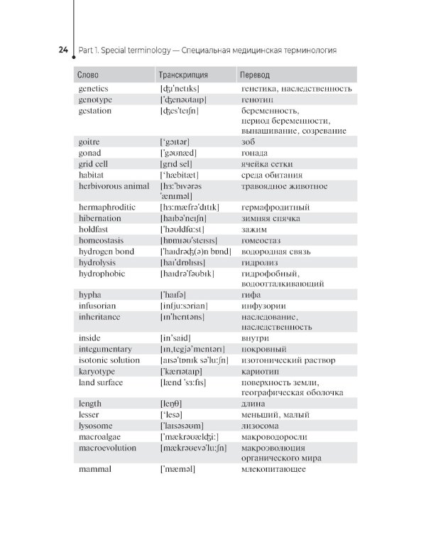 Англо-русский тематический словарь. Учебное пособие
