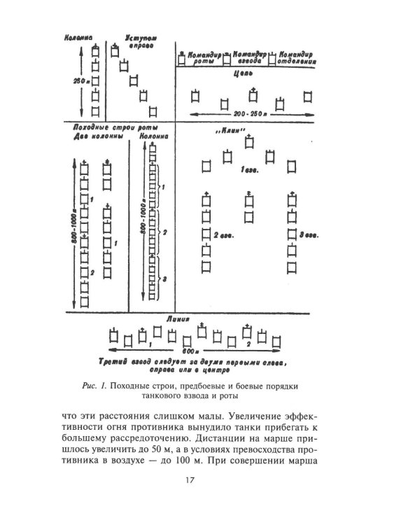 Танки - вперед! Развитие и тактика немецких танковых частей и подразделений. 1935–1945