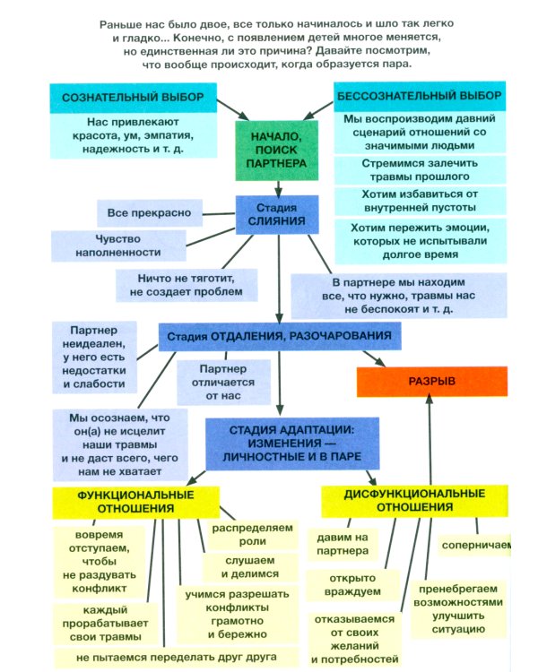 Советы в картинках. Давай договоримся-3. Как родителям наладить отношения