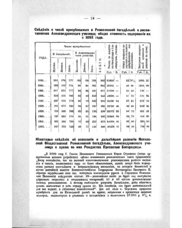 Ремесленное дело в Москве