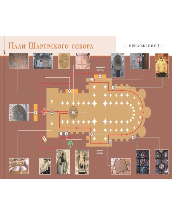 Шартр. Алхимический и масонский собор