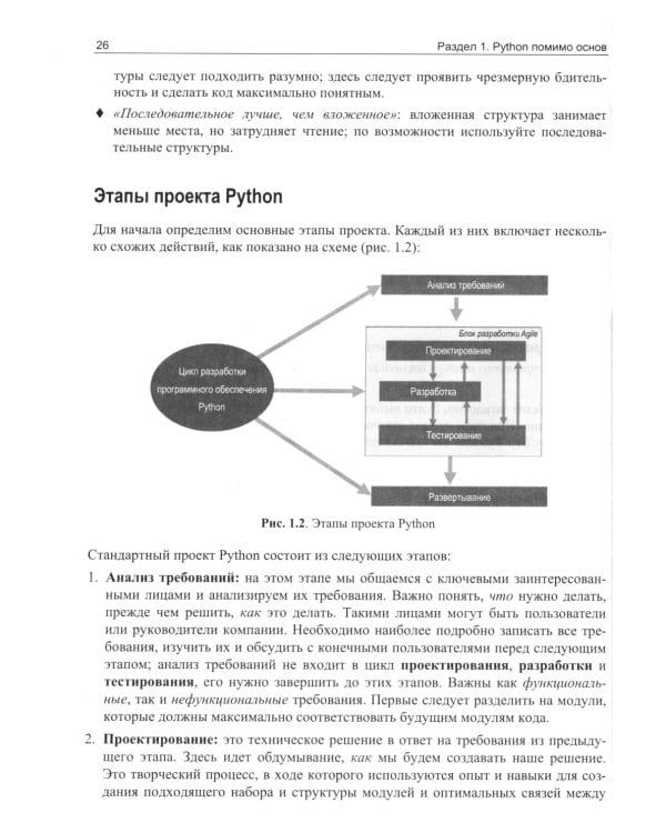 Python для гиков