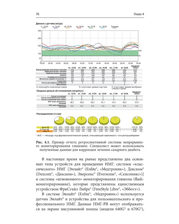 Справочник по технологиям в диабетологии