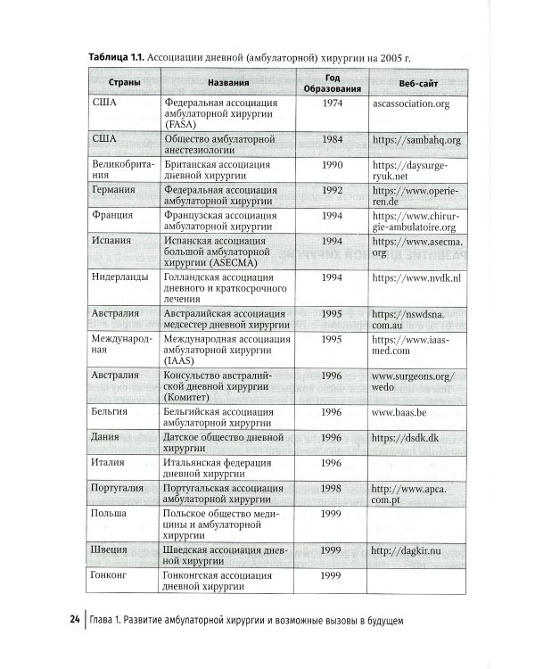 Дневная хирургия. Развитие и практика