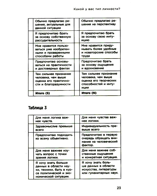 Какой у вас тип личности? Узнайте все про себя и других, используя типологию Майерс-Бриггс