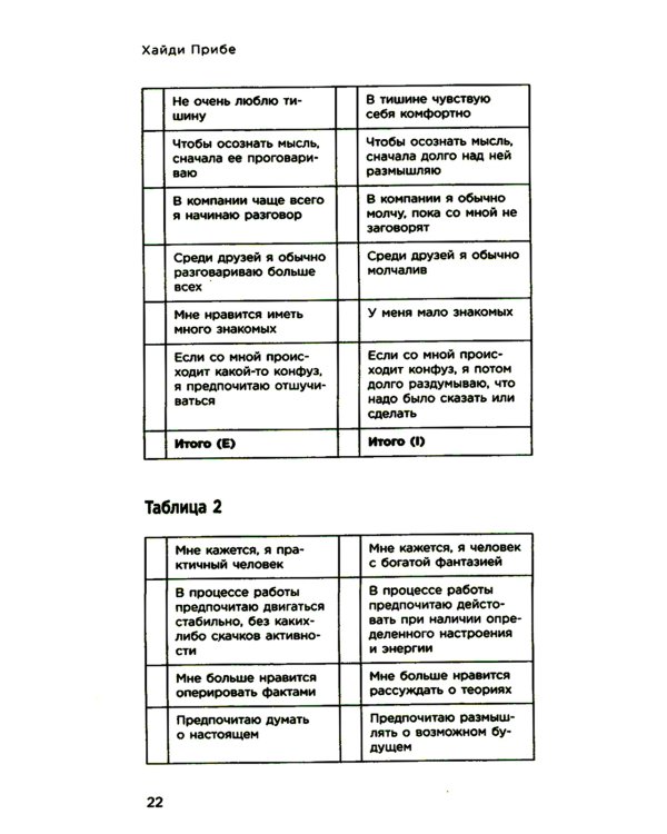 Какой у вас тип личности? Узнайте все про себя и других, используя типологию Майерс-Бриггс