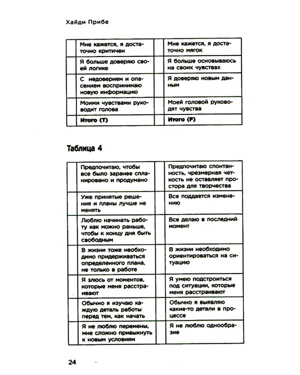 Какой у вас тип личности? Узнайте все про себя и других, используя типологию Майерс-Бриггс