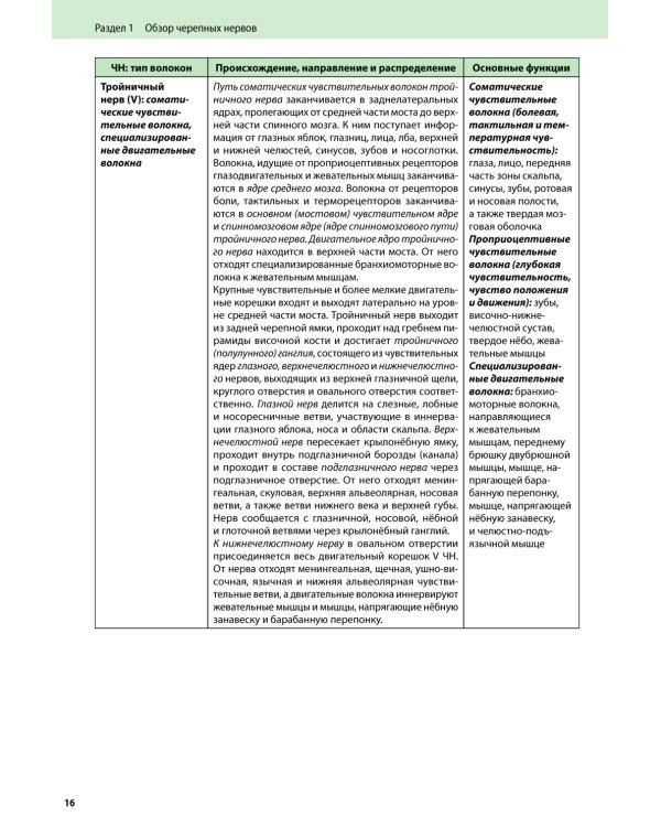 Черепные нервы. 2-е изд