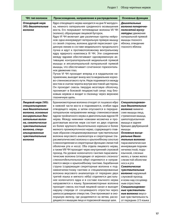 Черепные нервы. 2-е изд
