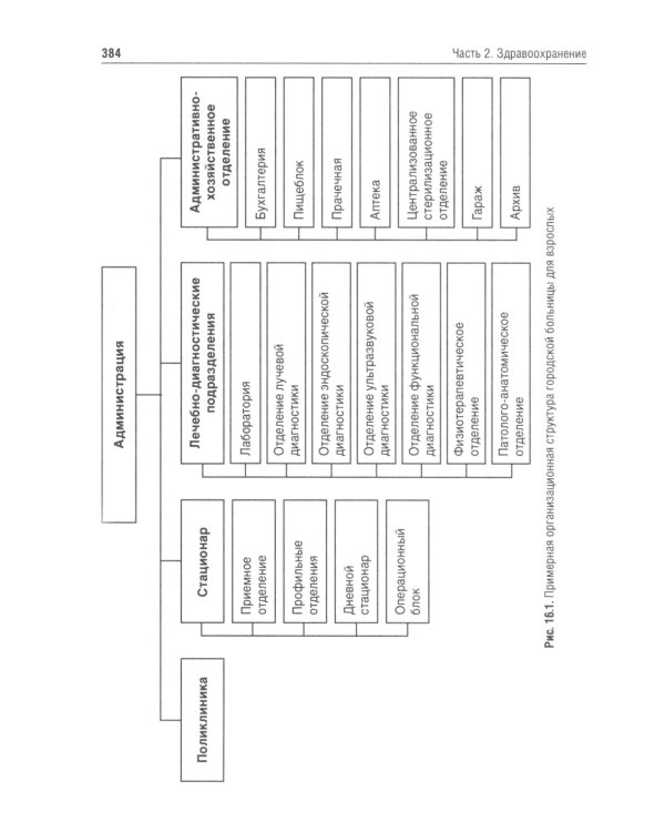 Общественное здоровье и здравоохранение: Учебник. 5-е изд., перераб