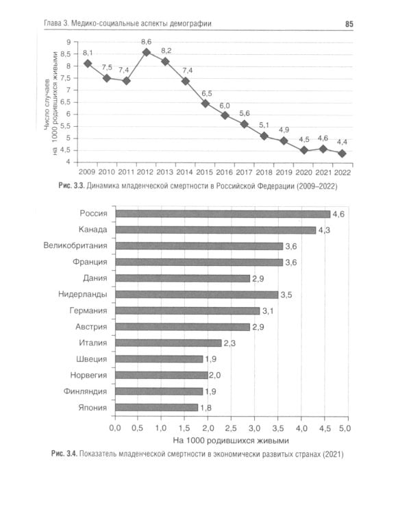 Общественное здоровье и здравоохранение: Учебник. 5-е изд., перераб