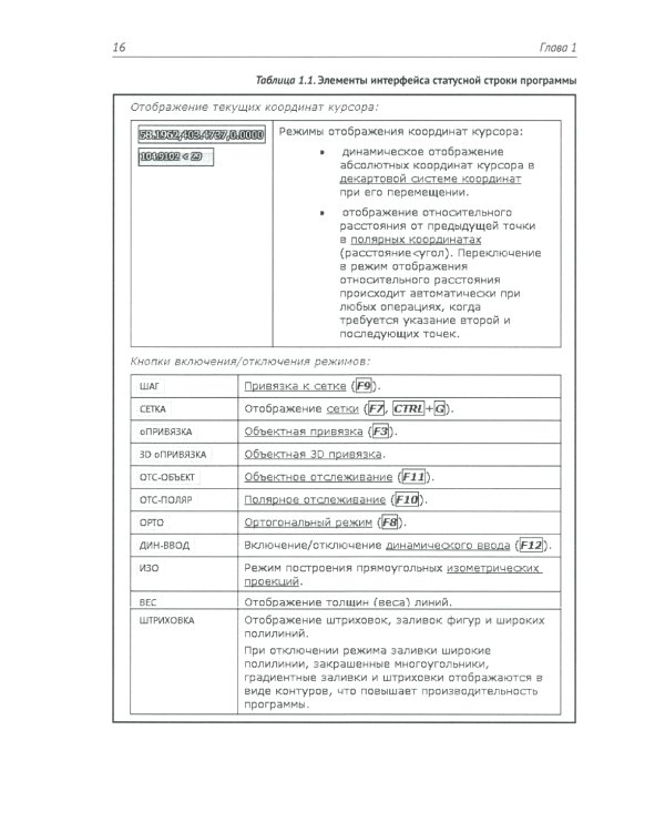Проектирование в Платформе nanoCAD с модулями