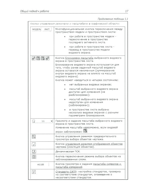 Проектирование в Платформе nanoCAD с модулями