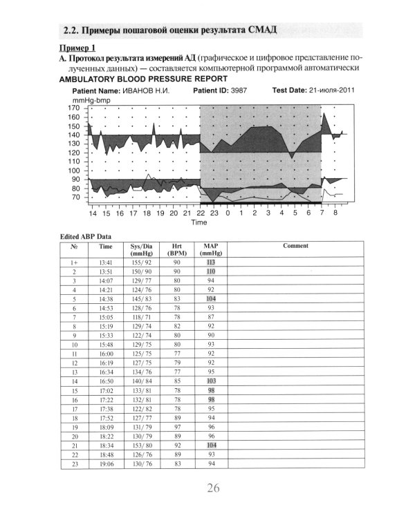 Суточное мониторирование артериального давления (СМАД) в повседневной практике врача . 3-е изд., перераб. и доп