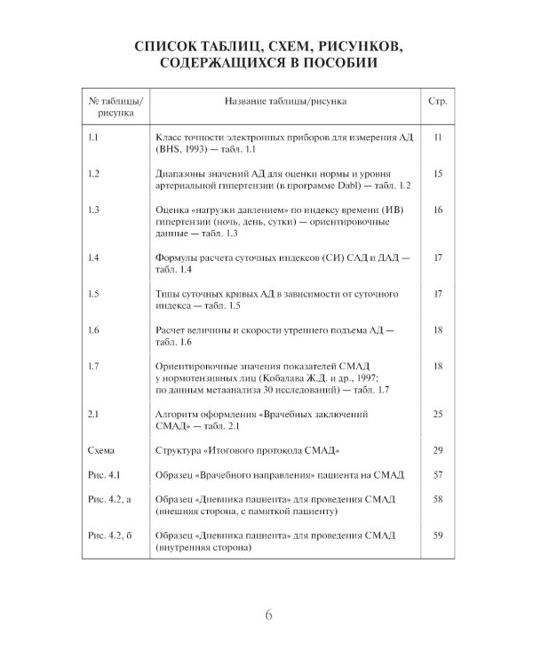 Суточное мониторирование артериального давления (СМАД) в повседневной практике врача . 3-е изд., перераб. и доп