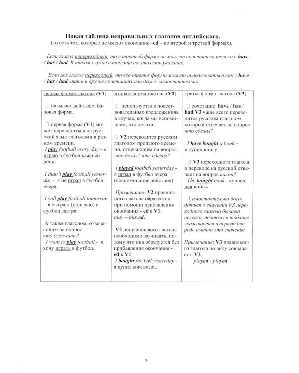 Новая таблица английских неправильных глаголов с переводом каждой формы: Учебное пособие для средней школы