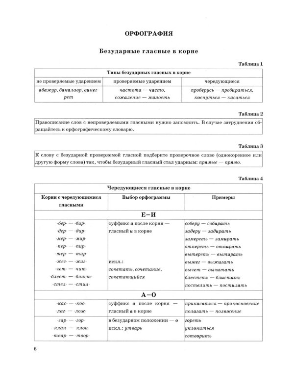 ЕГЭ 2026. Русский язык в схемах и таблицах
