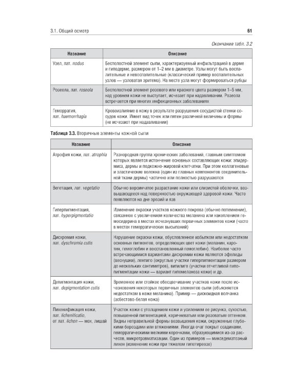 Пропедевтика внутренних болезней: Учебник