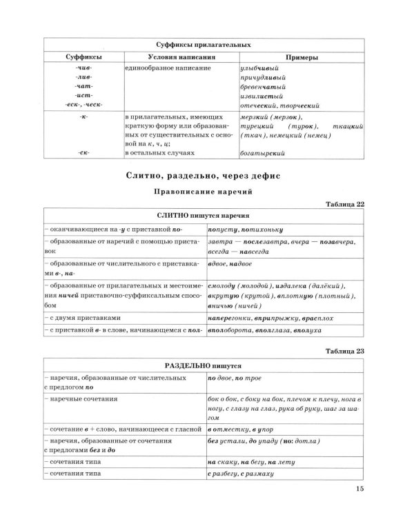 ЕГЭ 2026. Русский язык в схемах и таблицах