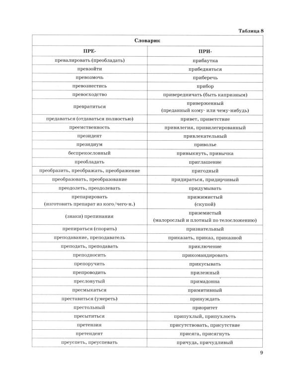 ЕГЭ 2026. Русский язык в схемах и таблицах