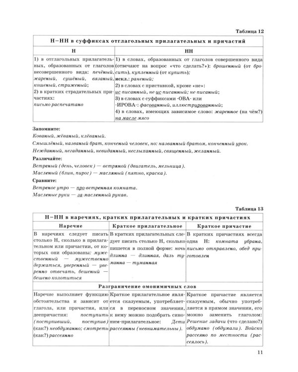 ЕГЭ 2026. Русский язык в схемах и таблицах