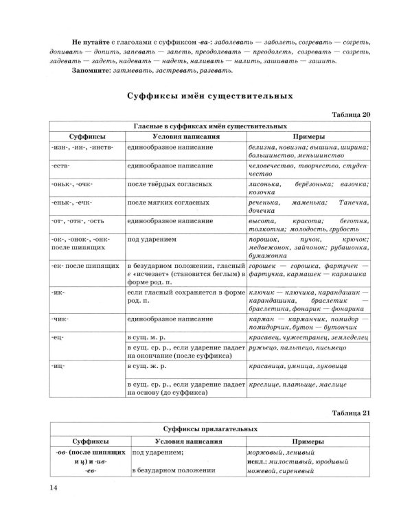 ЕГЭ 2026. Русский язык в схемах и таблицах
